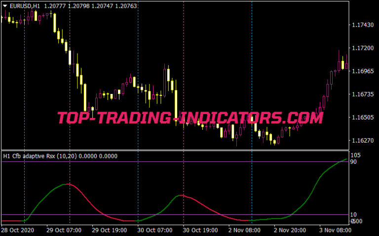 Waves Indicator With Trend Lines Best Mt Indicators Mq Or Ex