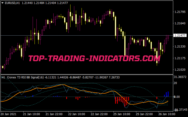 Rsi Mtf Indicator Mt Indicators Mq Ex Top Trading Indicators