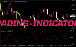 B Kaufman Efficiency Ratio MT4 Indicators Mq4 Ex4 Top Trading