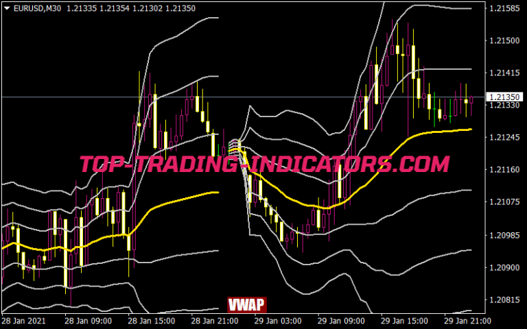 Vertex Mod Indicator Mt Indicators Mq Ex Top Trading