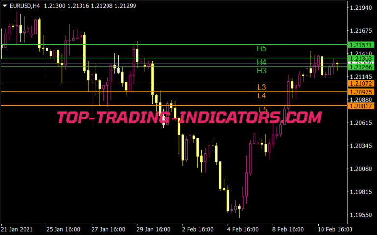 Dema Macd Zones Mt Indicators Mq Ex Top Trading Indicators