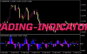 TMA Slope True Indicator Best MT4 Indicators MQ4 EX4 Top