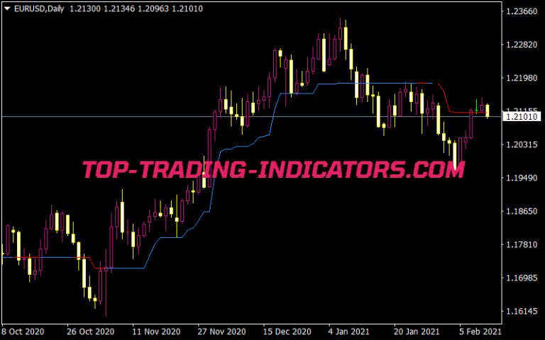 Stoch Candles Indicator Mt Indicators Mq Ex Top Trading