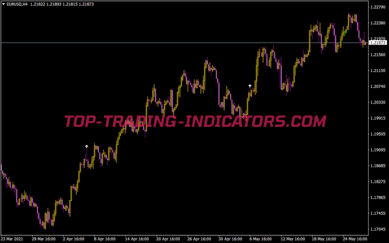 MA Indicator MT4 Indicators Mq4 Ex4 Top Trading Indicators