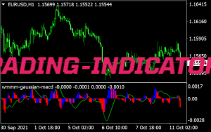 Wmmm Gaussian Macd Mt Indicators Mq Ex Top Trading