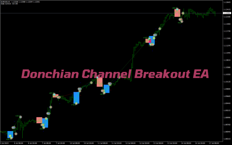 Donchian Channel Breakout Ea Best Mt Expert Advisors Mq Ex