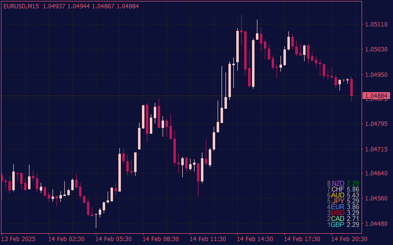 Currency Strength Meter Indicator Top Mt Indicators Mq Or Ex