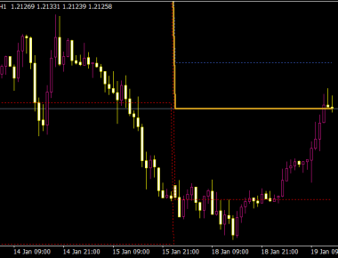 Auto Pivot Plotter Weekly Levels