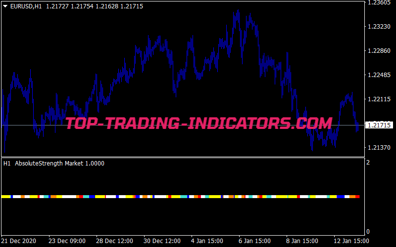 Absolute Strength Market Arrows Indicator Best Mt4 Indicators Mq4 Ex4 Download Top Trading Indicators Com