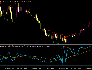 ALB Speed RSI Smoothed Divergence Indicator