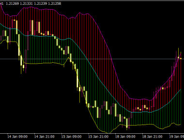 Standard Deviation Channels X3 Cloud Indicator • Best MT5 Indicators ...