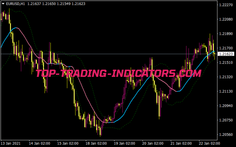 OBV 2.1 Bands Arrows Indicator • Top MT4 Free Indicators • MQ4 & EX4 ...