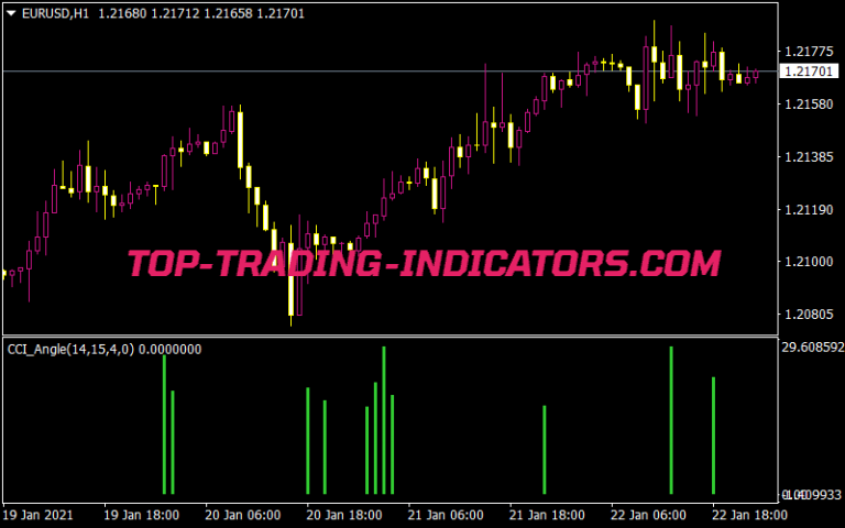 Major Pairs MA Angle Indicator • Free MT4 Indicators • MQ4 & EX4 • Top ...