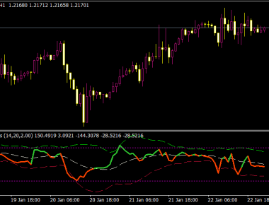 CCI with Bands Arrows MTF Indicator