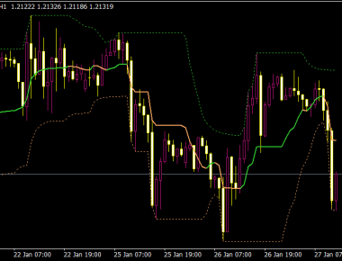 CFB Channel Indicator