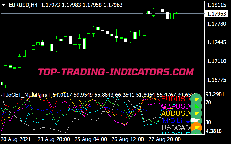JoGET Multi Pairs 600 on RSI Indicator for