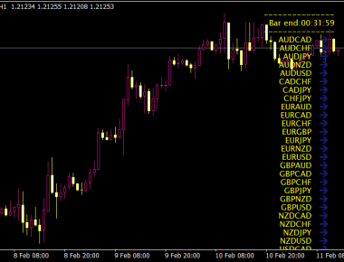 Trading Signals Panel V1 Indicator