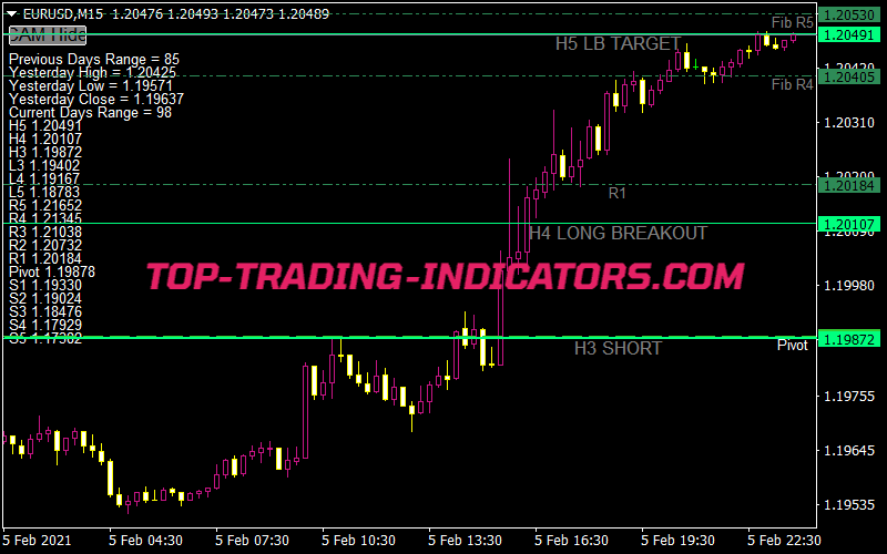 Camarill ADT W Toggle Indicator