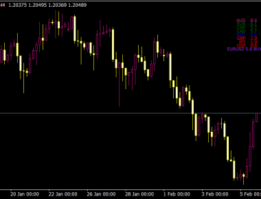 Currency Strength Giraia 28 Pairs TRO Modified Indicator