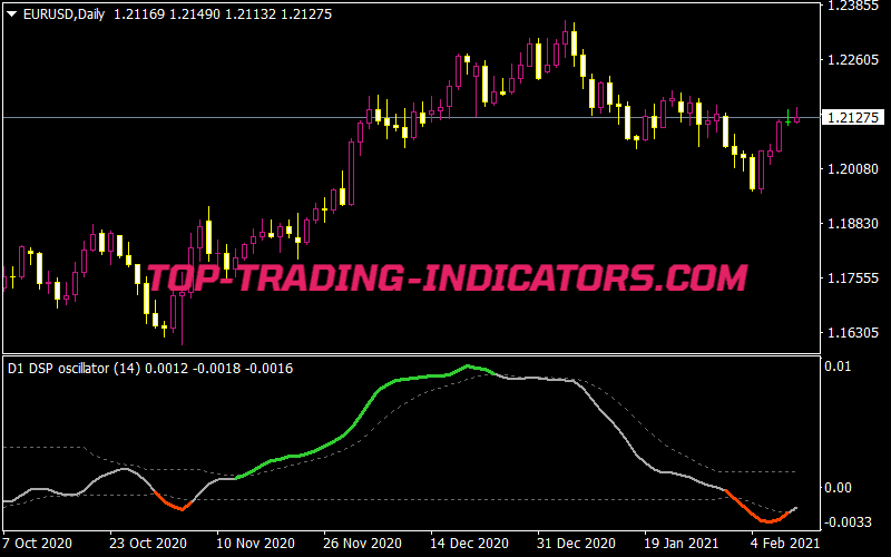 detrended-synthetic-price-oscillator-ahtf