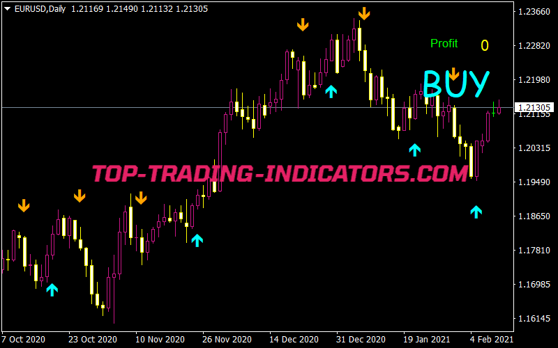 Forex Space Indicator