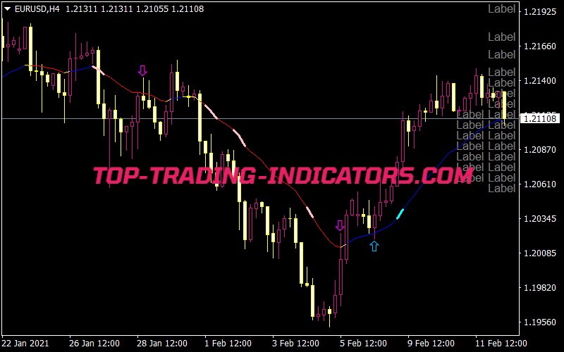 FXNAV MA Indicator