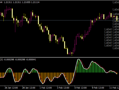 Fractals Adjustable Period Trend Lines AHTF Indicator • Best MT4 ...