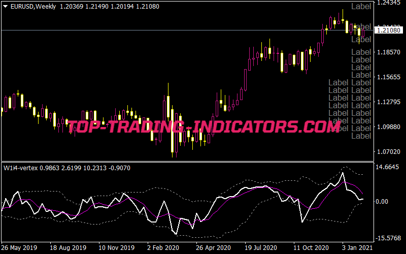 I 4 Vertex Indicator