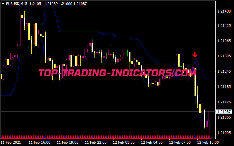 Lurch SR V5 Indicator