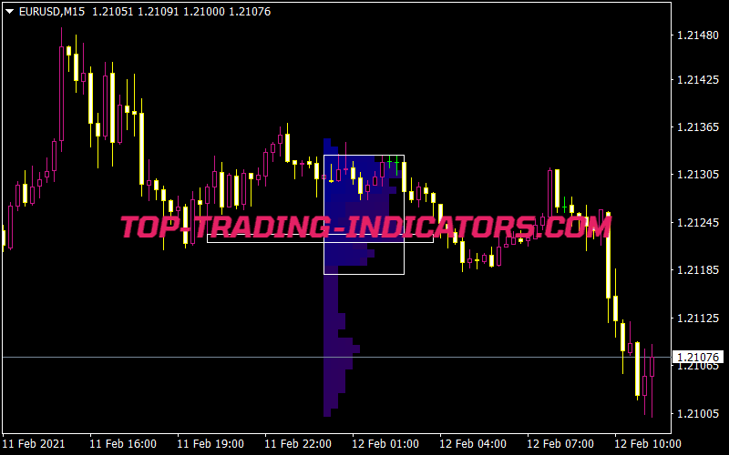 market-profile