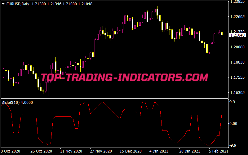 Slides Indicator