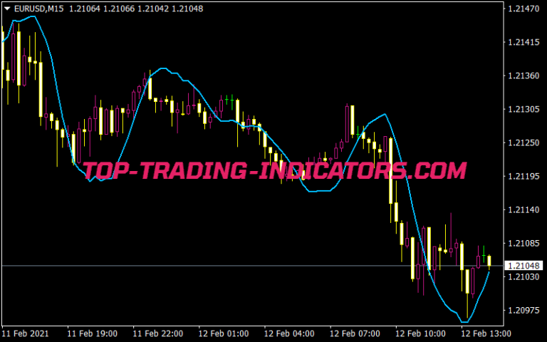 Up Down Volume SMA Indicator • Top MT4 Indicators (.mq4 or .ex4) • Top ...