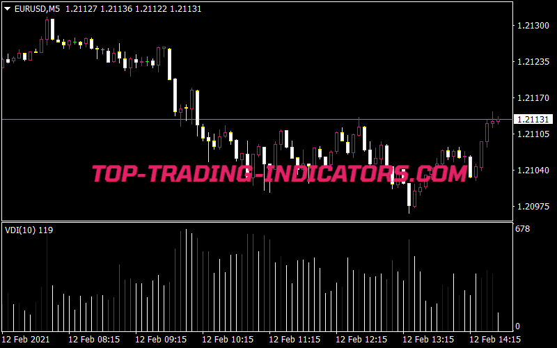 VDI Indicator