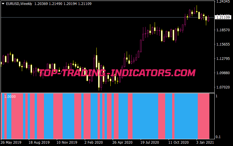 VQ Trend Indicator