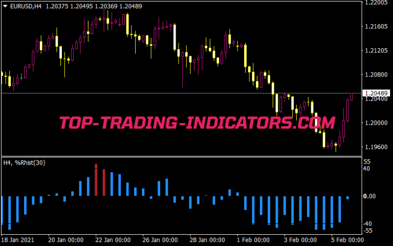 MA WPR Indicator • Top MT4 Indicators (.mq4 or .ex4) • Top-Trading ...