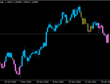 XPS V8 Trend bars Indicator