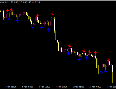 3rd Candle Indicator