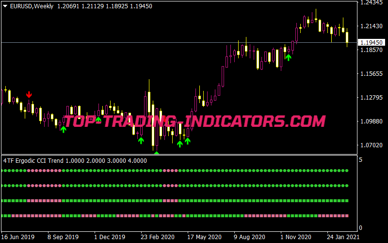 4-tf-ergodic-cci-arrows-alerts