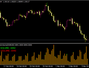 A Ticks Separate Volume