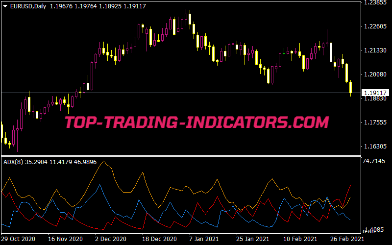 Adx Dmi Indicator Free Mt4 Indicators Mq4 Ex4 Download Top Trading Indicators Com Adx Dmi Indicator Free Mt4 Indicators Mq4 Ex4 Download Top Trading Indicators Com