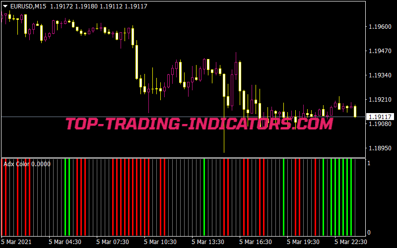 Adx color forex indicator 1 forex bar