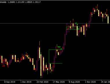 Beno System Indicator