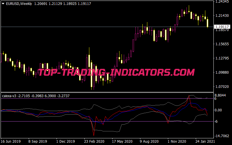 Caixxa V3 Indicator