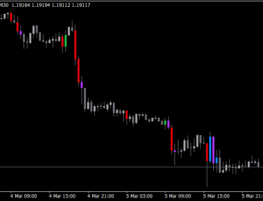 Candles Suite Black Indicator