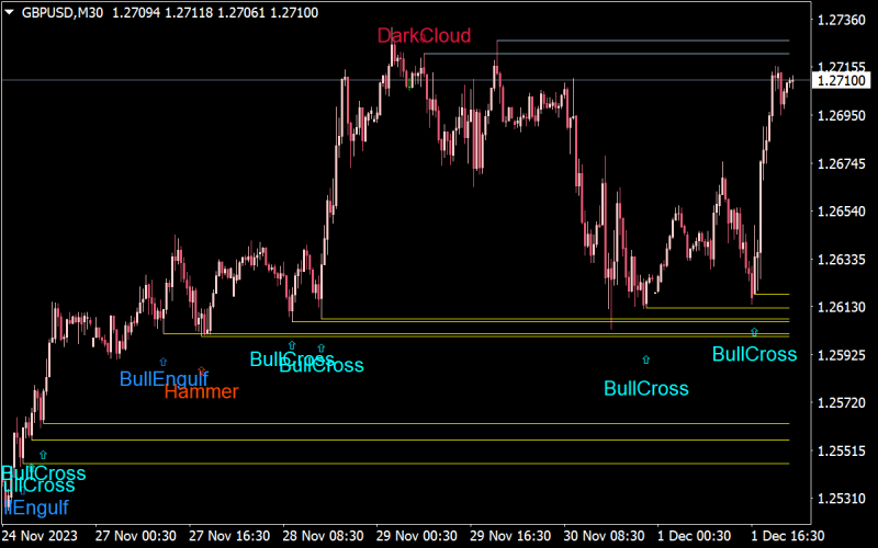 candlestick-patterns-mit-alerts-indicator-mt4