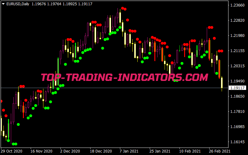 dsystem-indicator