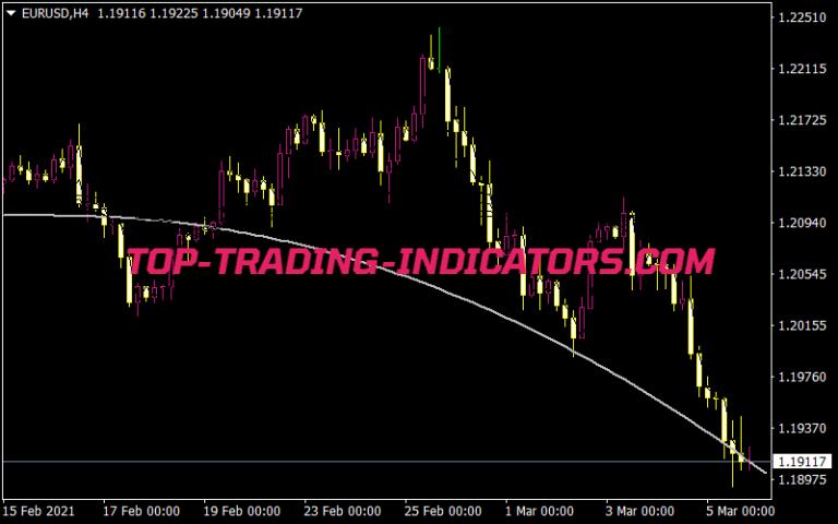 Ema Bands Indicator • Mt4 Indicators [mq4 And Ex4] • Top Trading