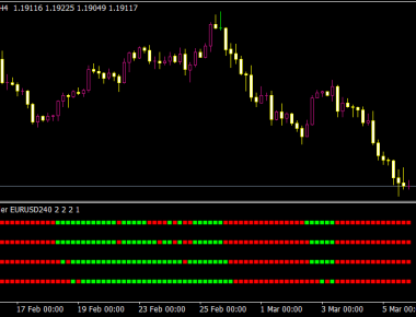 Ribbon Trader Indicator