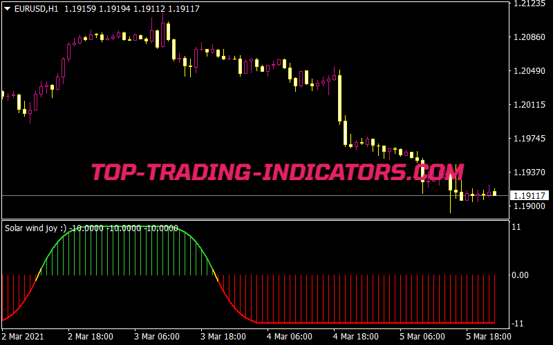 Solar wind forex indicator traders way forex reviews systems