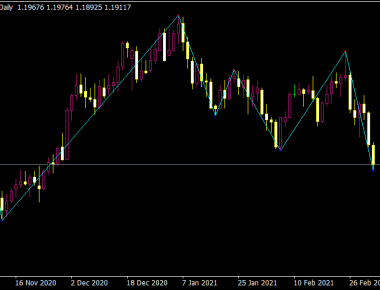 Swing ZZ Indicator